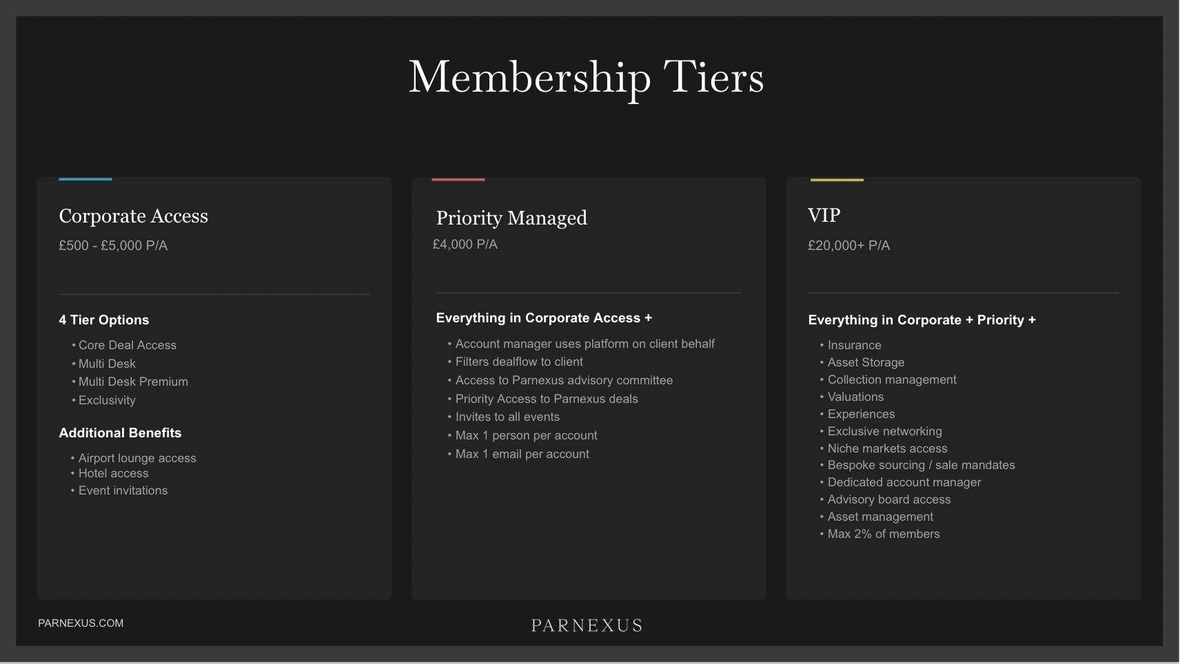 Parnexus Membership Tiers